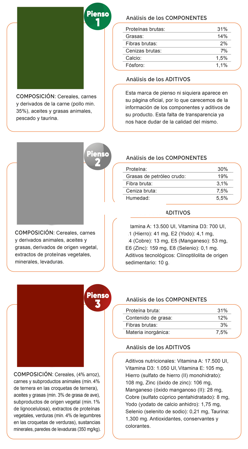 Análisis Piensos para Colonias